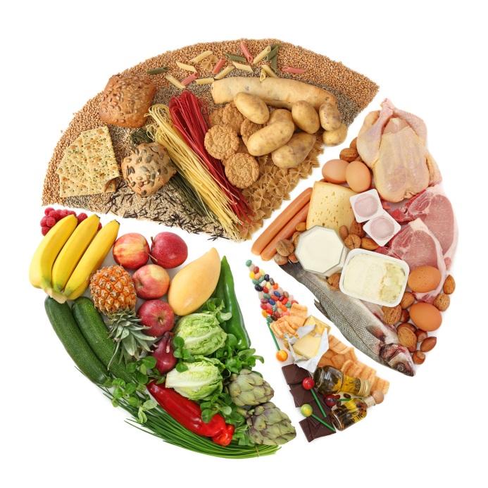 La Importancia de una Dieta Equilibrada